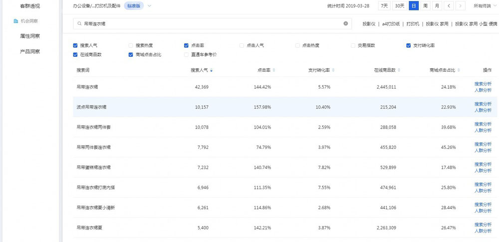 淘寶標(biāo)題組合實(shí)操干貨